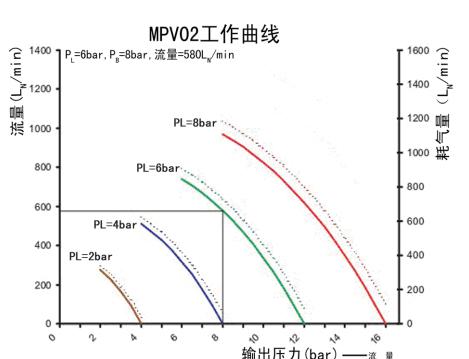 MPV02空气增压泵技术参数