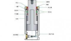 气弹簧的选用与计算，拿走不谢