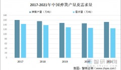 行业预览！中国弹簧行业全景分析及未来发展趋势预测