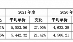 IPO雷达｜吉利比亚迪供应商华纬科技闯关主板：左手大额分红 右手多处房产被抵押