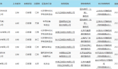 全面注册制“开门迎客” 深沪主板16家在审企业“平移”首发获受理