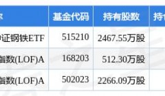 重庆钢铁最新公告：拟吸收合并全资子公司新港长龙