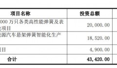 华纬科技深主板上会在即，依赖前五大客户，2021 年增收不增利