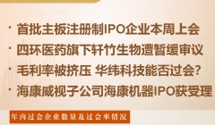 每经IPO周报第100期丨上周首发上会企业“3过2” 首批主板注册制IPO企业本周上会