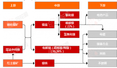 价格前线|3月23日镍现货异动提示