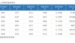 黑色金属钢材周报：需求复苏受阻，钢价继续回调