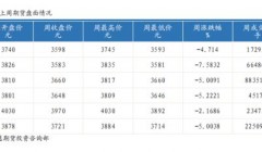 黑色金属钢材周报：减产负反馈继续，需求仍显乏力