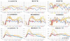 观点 | 钢价打破长期平衡的力量还未出现