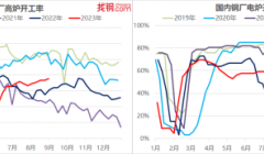 中国经济观测点丨9月钢铁行业：供需格局阶段性改善 钢材市场或震荡走强