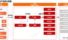 行业追踪|钢铁市场（9月18日-9月24日）：热轧价格环比略有下跌