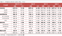 丰茂股份：A股传动系统再添“单项冠军” 前瞻布局空气弹簧 争创世界一流