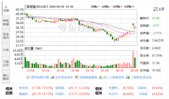 三联锻造：公司模具100%自主制造